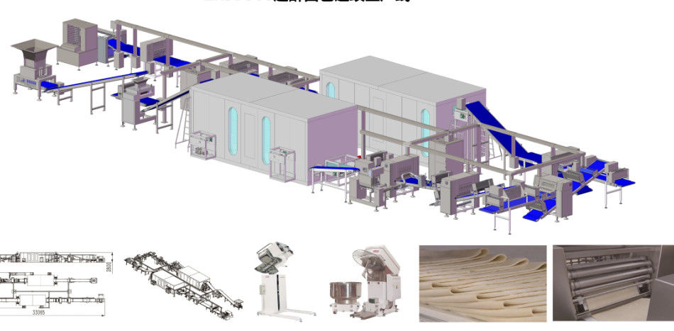 Hohe Automatisierungs-Hörnchen-Laminierungs-Maschine mit 500 - 2500 kg/h Teig-Kapazitäts-